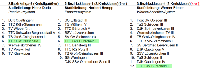 Staffel